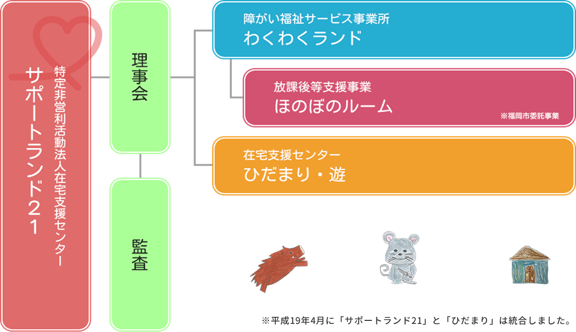 組織図